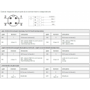 Датчик давления ТЕКО PTK1DU-V-1100-05-G12M-2S1A