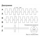 Инкрементальный энкодер INNOCONT EIP 58HO 14630V500-R2
